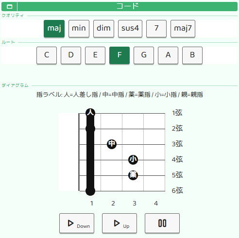 コードダイアグラム画面