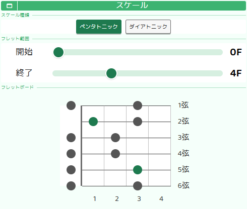 スケールダイアグラム画面